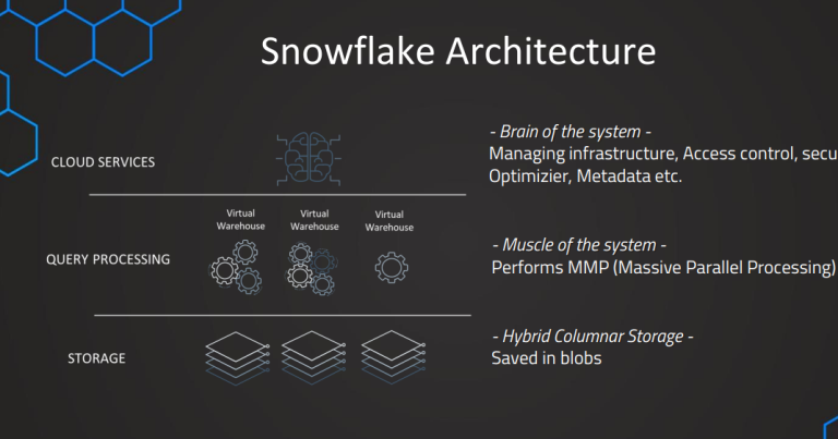 Understanding Snowflake Architecture: A Deep Dive - CLoudOps Now!