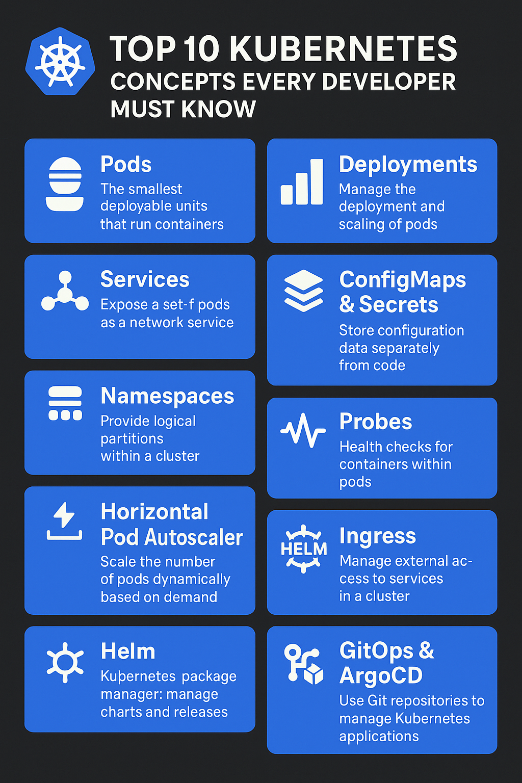 Top 10 Kubernetes Concepts Every Developer Must Know (2025 Guide ...