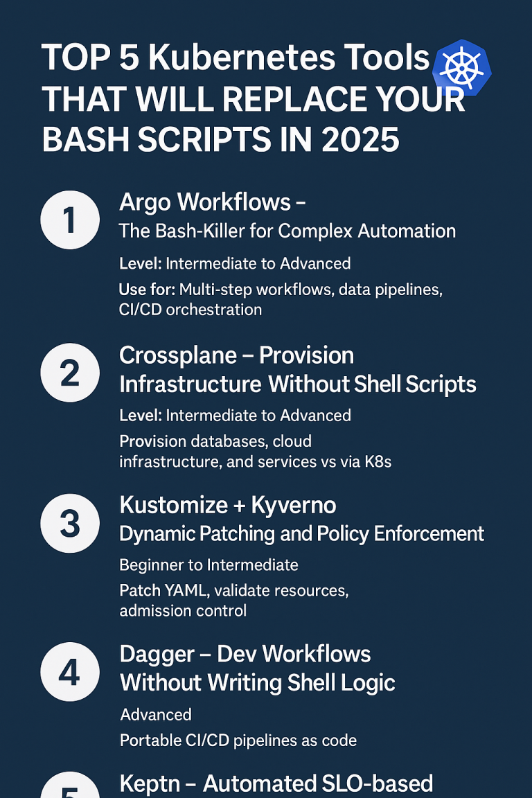 Byscripts Tools Top 5 Kubernetes Tools That Will Replace Your Bash Scripts in 2025 ...